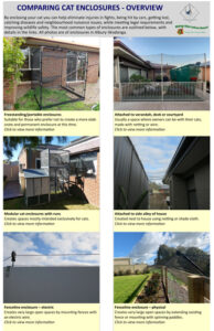 Comparing cat enclosures document and photos. A win for cats, neighbours and wildlife.